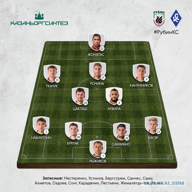 Футбол Чемпионат России 2016-17. Кубок России,РФПЛ,ФНЛ. Часть IV