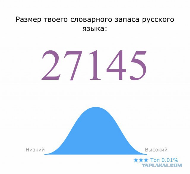 Kreekly English Тест На Словарный Запас