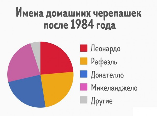 27 диаграмм, которые описывают нашу жизнь точнее, чем слова