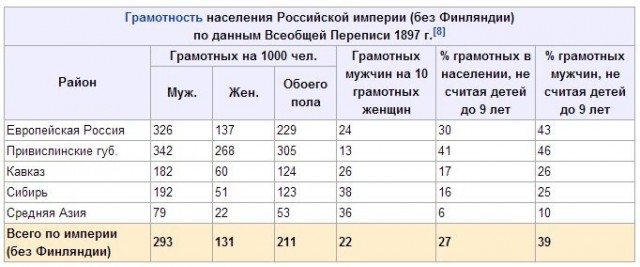 Сила по имени класс или Про историю СССР без либеральных завываний