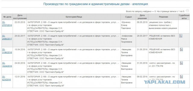 Автодилер выплатил недовольному покупателю по суду 11 миллионов рублей