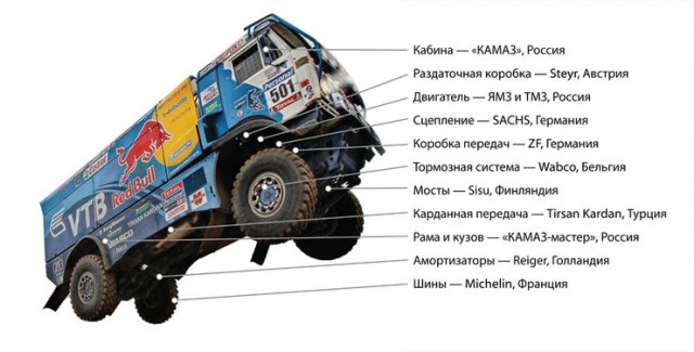 "Камаz" выиграл на международном ралли "Шелковый путь" в зачете грузовиков