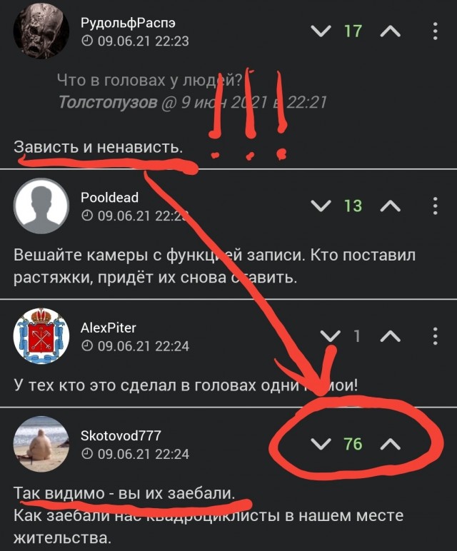 Что в головах у людей?