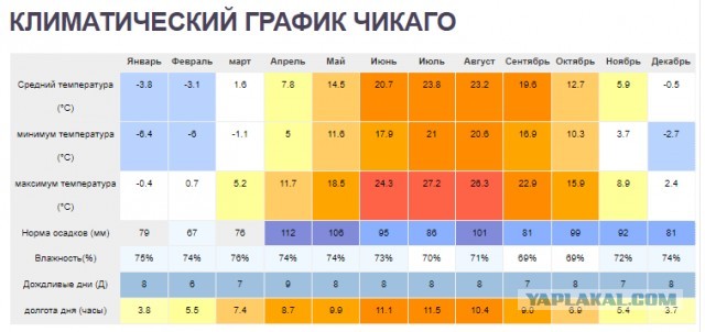 "Картонные" дома Америки. Почему строят такие дома?