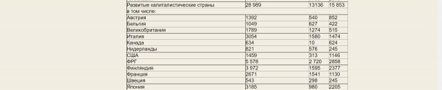 Просто у них правильный капитализм