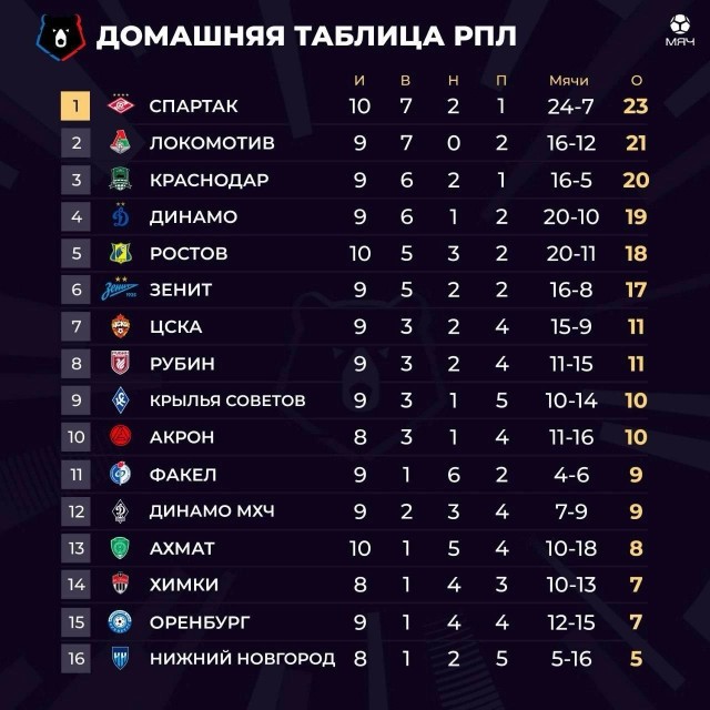 РПЛ без прикрас и модераций 5