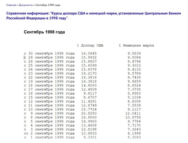 Интересные фотографии 1990 -х 23.11.25