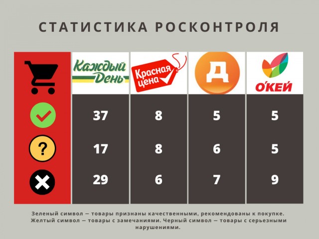Дорогую кукурузу Heinz и дешёвую «Каждый день» делают на одном кубанском заводе