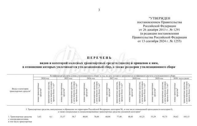 Утильсбор с 1 января.