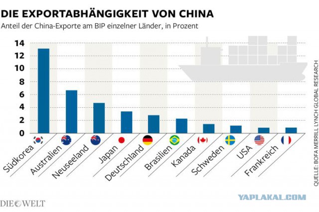 Die Welt: Китай вступает в войну валют