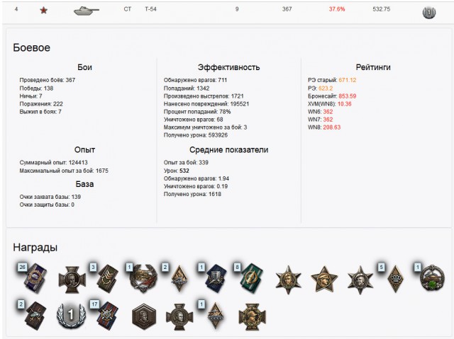 Wargaming 22