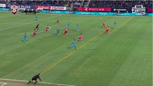 Футбол Чемпионат России 2016-17. Кубок России,РФПЛ,ФНЛ. Часть 11