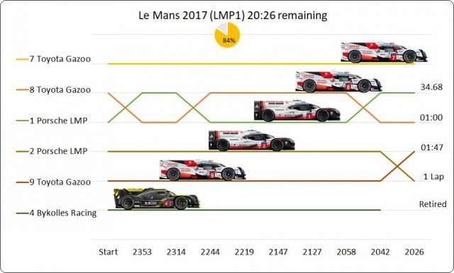 WEC: Стартовал марафон "24 часа Ле-Мана"