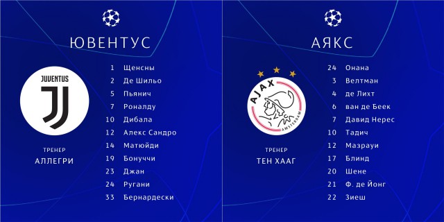 Champions League Сезон 2018/2019 Часть 1