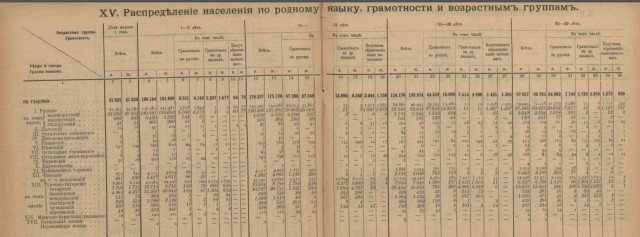Чем советский Афган отличается от американского