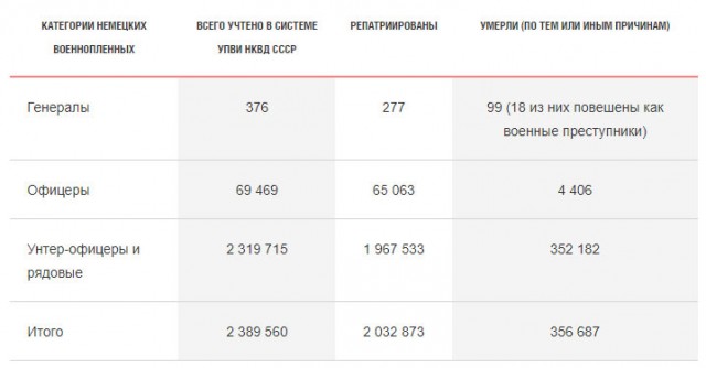 Время собирать камни. Офицеры вермахта в советском плену