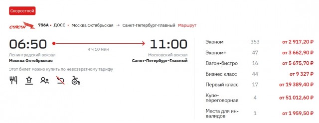 Почему люди не умеют себя вести в поездах?
