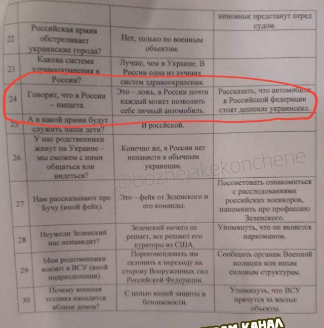 80% жителей Киева без воды