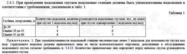 Смерть в стиле фильма «Пункт назначения»: в «Олимпийской деревне» руку мужчины засосало в фильтровую трубу бассейна