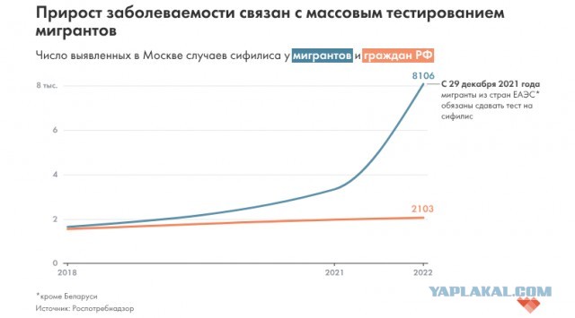 Отрава у дома: более 60% блюд из доставок оказались непригодными к употреблению