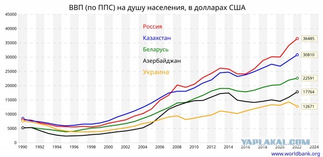 Песков заявил о гигантском рывке в российской экономике