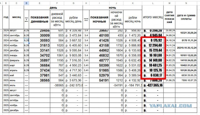 По поводу повышения тарифов на ЖКХ
