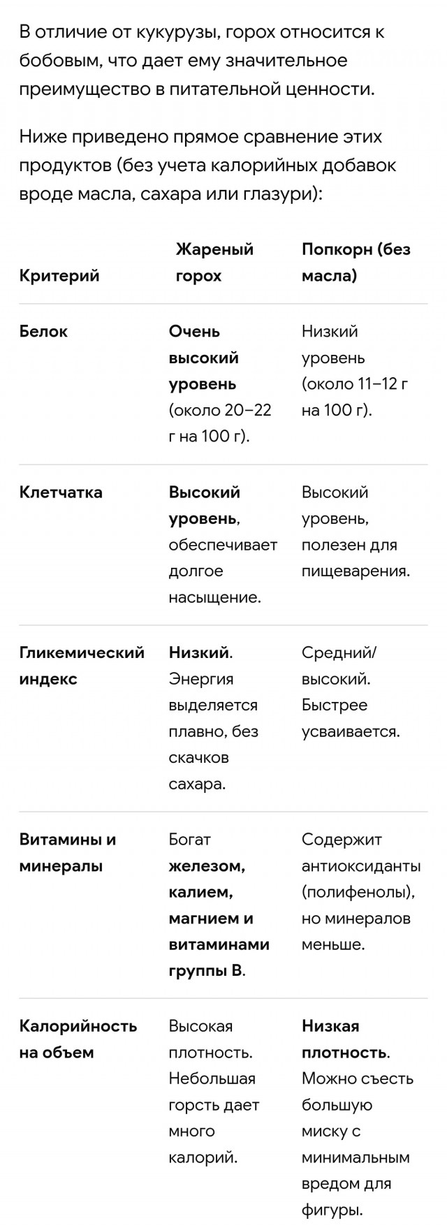 Советский попкорн