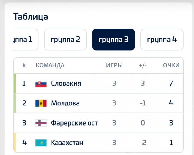 Какая боль!