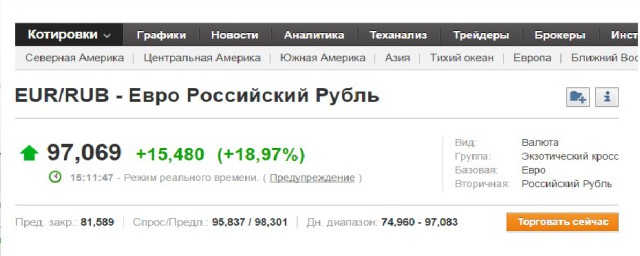 Центробанк поднял ключевую ставку до 17%