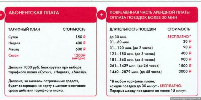 Вся правда про общественный велопрокат в Москве