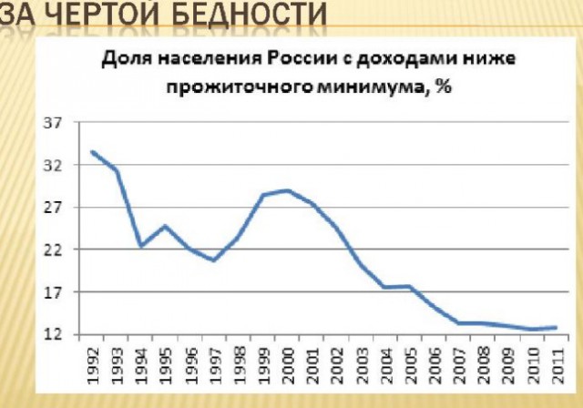 Как братские республики ограбили Россию. Нищета 90-х - их заслуга!