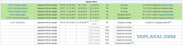 Новая подводная лодка поступает на вооружение ВМФ России