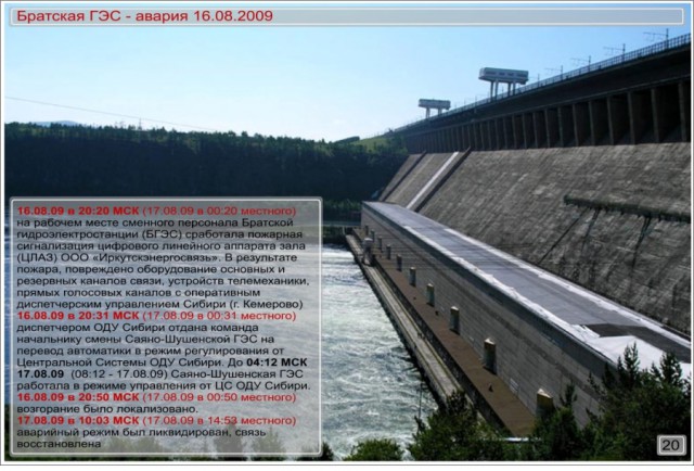 Авария на Саяно-Шушенской ГЭС. 17.08.2009г.